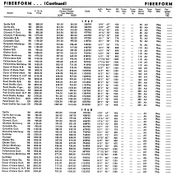 Fiberform - Classic Boat Library